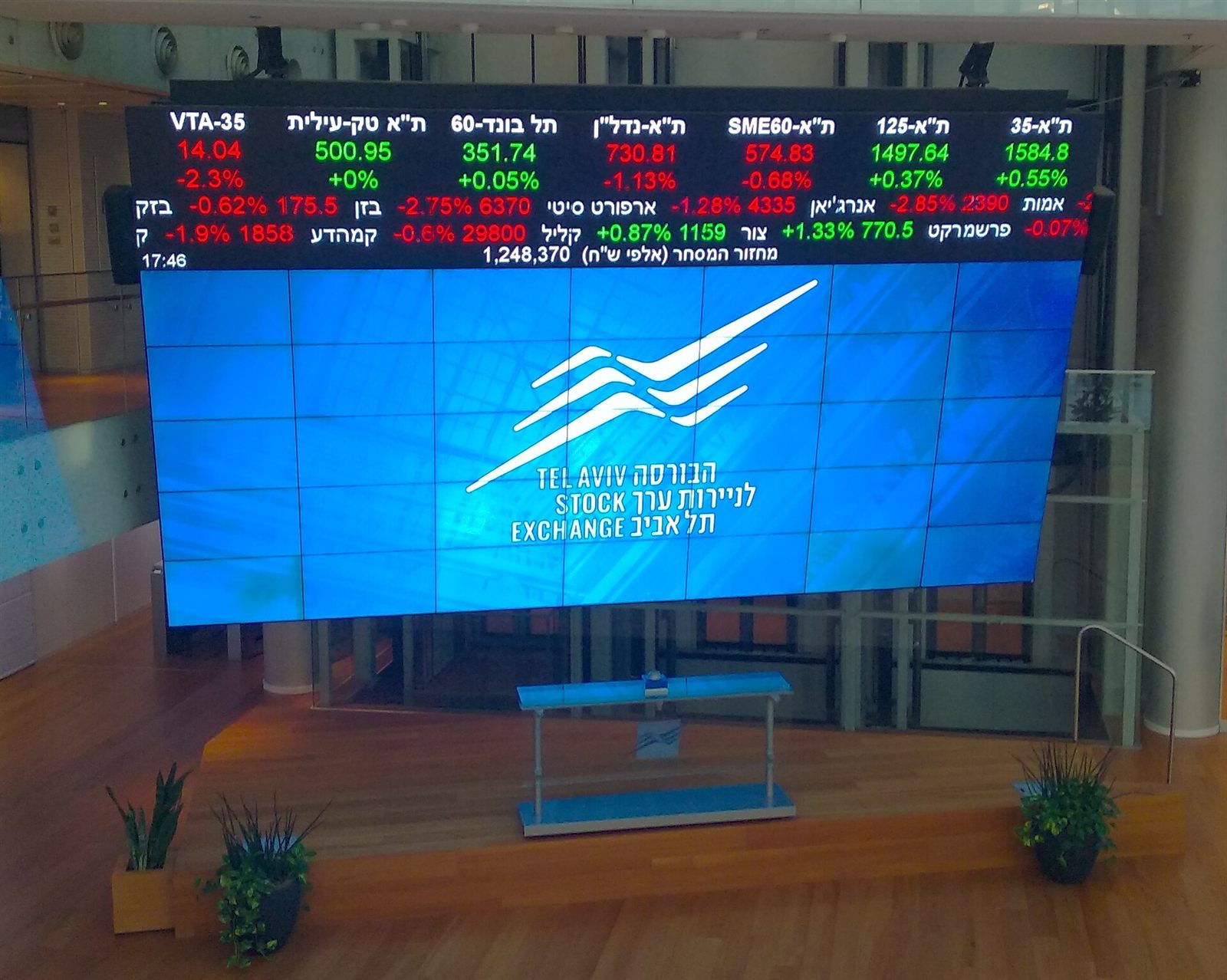 לוח המדדים בלובי הבורסה לניירות ערך בתל אביב, 2019